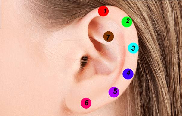 Calmer la douleur avec une pince à linge et un coton-tige sur l’oreille Pincer-son-oreille-avec-une-pince-%C3%A0-linge-soulager-douleur-coton-tige-acupression-oreille